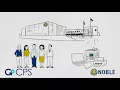 GoCPS to BE NOBLE