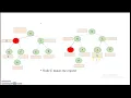 Raymond s Tree Algorithm - Token based algorithm to achieve mutual exclusion in Distributed systems
