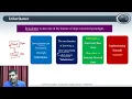 Inheritance Programming in Java V H N S N College Autonomous