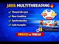 Java Multithreading Thread Lifecycle Race Condition Synchronization