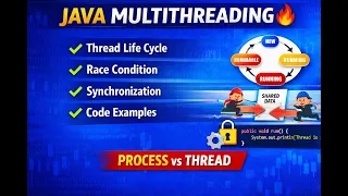 Java Multithreading Thread Lifecycle Race Condition Synchronization