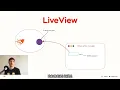 RubyConf China 2021 - HTML-over-WebSockets From LiveView to Hotwire by Vladimir Dementyev