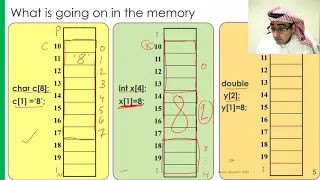 One Dimensional Array 1D Array Akram Ahmed