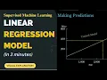 Linear Regression Step-by-Step Animation Easy Machine Learning Tutorial for Beginners 2026