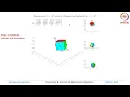 Lec 3 Homogenous Transformation