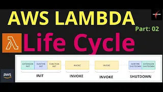 AWS LAMBDA Life Cycle - Reduce Cost Improve Performance