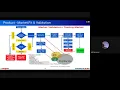 Trailer-1 Mr Ajith Narayanan CTO-Infrastack Labs on Research Entrepreneurship