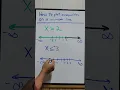 How To Plot Inequalities On A Number Line