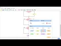 In Arabic Flowgorithm 1 4 IF Control statements compound conditions