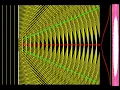 One slit diffraction illustration using Huygens principle derivation for minima and examples