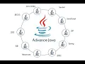 Advance Java Session - 16 1 Callable Statement How to create Procedures Function in MySQL