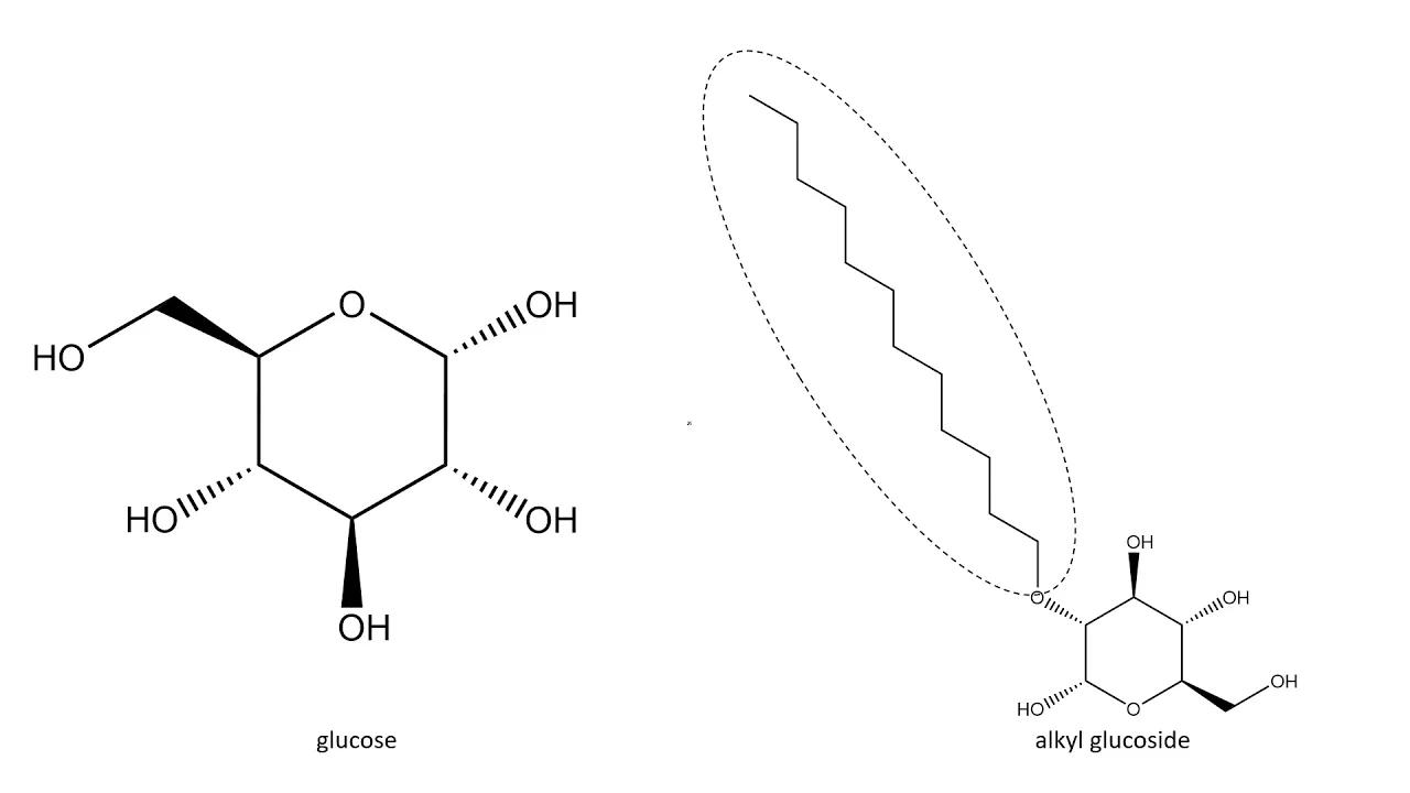 Surfactants and Micelle Thermodynamics Explained