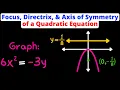 Find the Focus Directrix Axis of Symmetry of a Quadratic Equation Algebra 2 Eat Pi