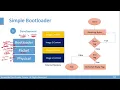 Part 3 Bootloader Implementation Bootloader Project