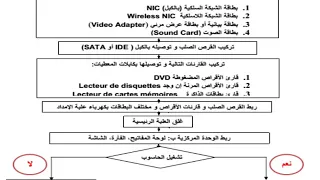 تطبيق1 مخطط تركيب الحاسوب  تطبيق1 مخطط تركيب الحاسوب