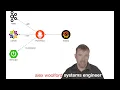 monitoring with Prometheus and Grafana - a quick introduction
