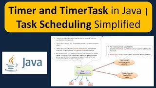Understanding Timer and TimerTask in Java Task Scheduling Simplified