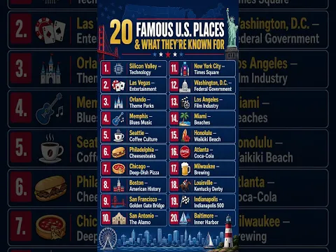 20 Famous U S  Places and What They’re Known For!
