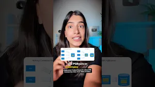 This helped OpenAI reduce DB connection time from 50ms to 5ms PGBouncer Explained