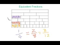 Equivalent Fractions - Fraction Walls