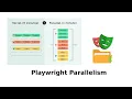 Run Tests in Parallel with Playwright Folder Structure Best Practices Explained