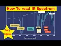 How to read IR graph - IR spectrum explanation Spectroscopy for Biologists