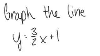 Line Graph the line y x 1