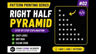 Right Half Pyramid Star Pattern in Python Pattern Printing Tutorial Python for Beginners
