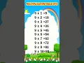 Table of 9 Multiplication Table of 9 Multiplication Tables Times Table Maths Tables