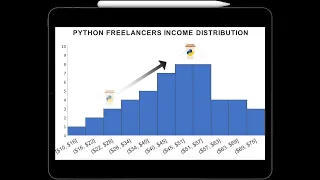 How Much Do Python Freelance Developers Make