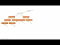 Recursion Tree Tracing with Two Recursive Calls