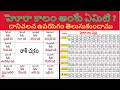 What is Hora period Let s learn its benefits - By Narayana Pandit 7842302194