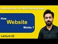 Introduction to web Development How Websites work HTML CSS JavaScript thecodecollege