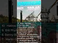 Download Lagu Top 10 Tomorrowland Songs of 2025! #dj #tomorrowland