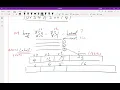 MIPS to Machine Code 2