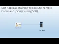 How to Execute commands in remote machine through SSH password less authentication