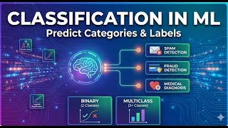ML Classification in 5 Minutes Binary vs Multiclass Explained Real-World Examples