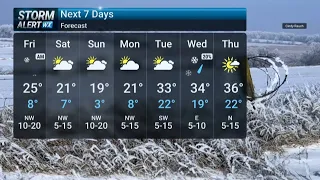 Friday Morning Weather 2026