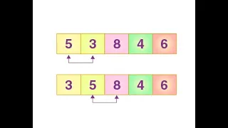 Python Bubble Sort Understanding and Implementing the Classic Sorting Algorithm