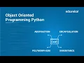 Python OOP - Python object-oriented Programming Explained
