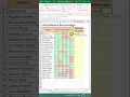 Calculate Attendance Percentage COUNTIF Function in Excel