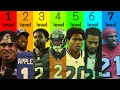 The 7 Levels of NFL Cornerbacks
