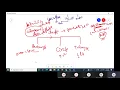 Python Programming Lecture 27 - Overriding Abstract Class