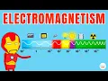 Electromagnetism Explained in Simple Words