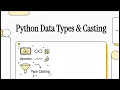 Mastering Variables Data Types and Type Casting
