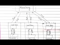 What is a Distributed Version Control System DVCS Git Explained DVCS vs CVCS