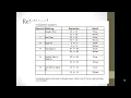 Python Unit 2 Part 5 of 7 Python operators CBSE Class 9
