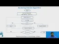 Restoring Division Algorithm