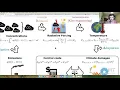 Modeling climate change MIT Computational Thinking Spring 2021 Lecture 25