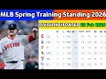 2026 MLB Spring Training Standings 22 Feb - Cactus Grapefruit League Updates